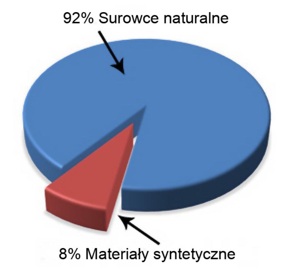 pie_chart_pl.jpg